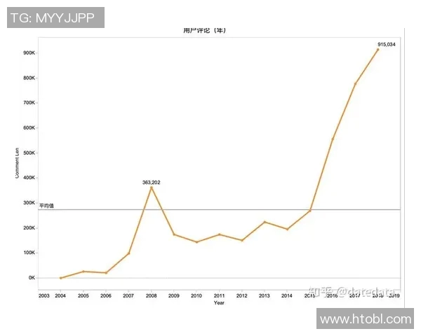 武汉乒乓球队在洲际杯中的速度表现分析与点评