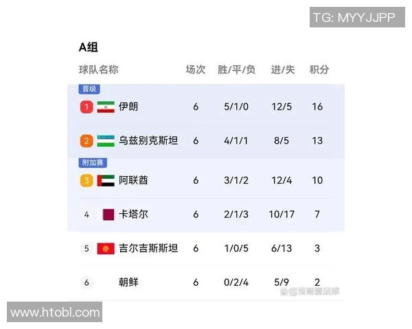 2017年世预赛伊朗对阵韩国的精彩对决与历史意义分析 2017年世预赛伊朗对阵韩国的精彩对决与历史意义分析