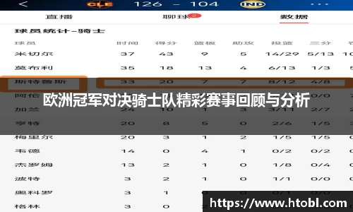 欧洲冠军对决骑士队精彩赛事回顾与分析